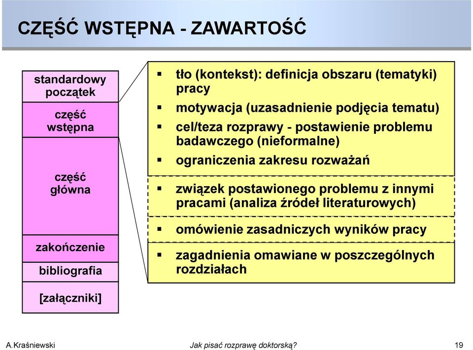 postawienie problemu badawczego (nieformalne) ograniczenia zakresu rozważań związek postawionego problemu z innymi