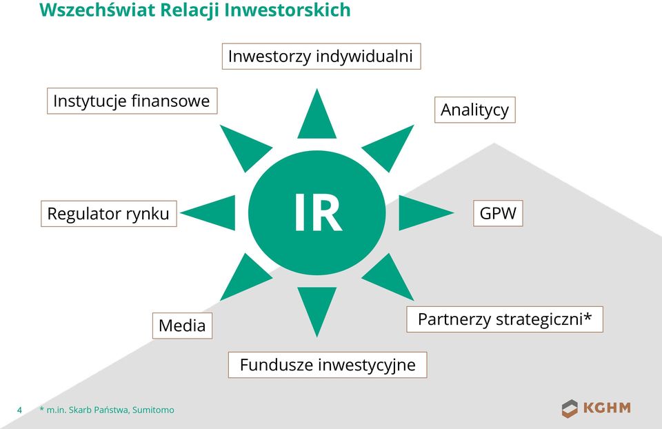 Regulator rynku IR GPW Media Fundusze