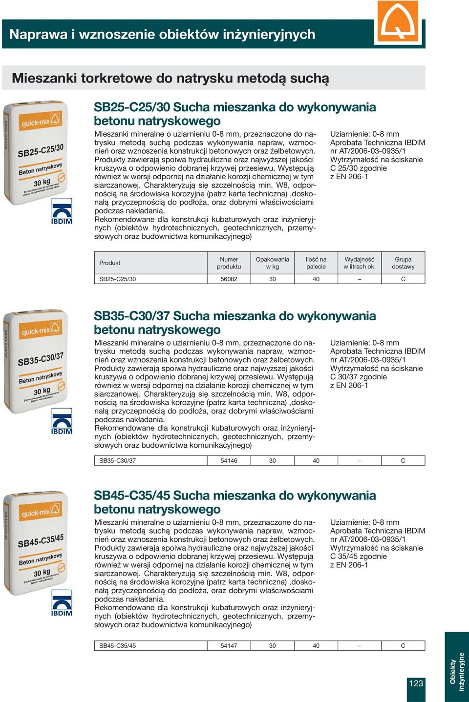 Występują również w wersji odpornej na działanie korozji chemicznej w tym siarczanowej. Charakteryzują się szczelnością min.