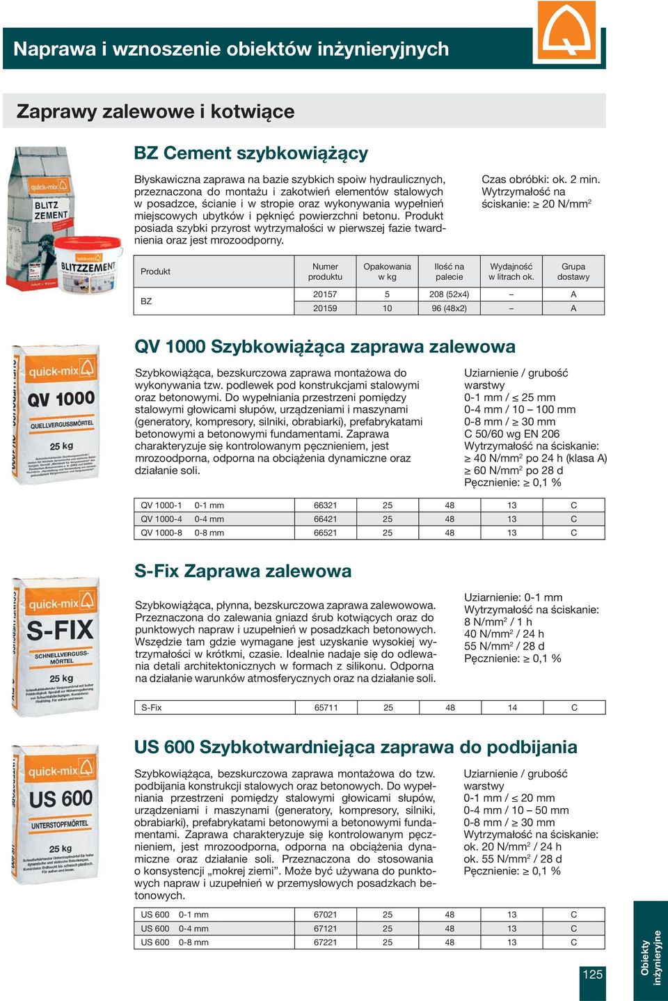 2 min. Wytrzymałość na ściskanie: 20 N/mm 2 BZ 20157 5 208 (52x4) A 20159 10 96 (48x2) A QV 1000 Szybkowiążąca zaprawa zalewowa Szybkowiążąca, bezskurczowa zaprawa montażowa do wykonywania tzw.