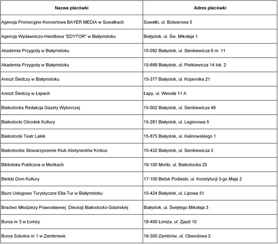 2 Areszt Śledczy w Białymstoku 15-377 Białystok, ul. Kopernika 21 Areszt Śledczy w Łapach Łapy, ul. Wesoła 11 A Białostocka Redakcja Gazety Wyborczej 15-002 Białystok, ul.