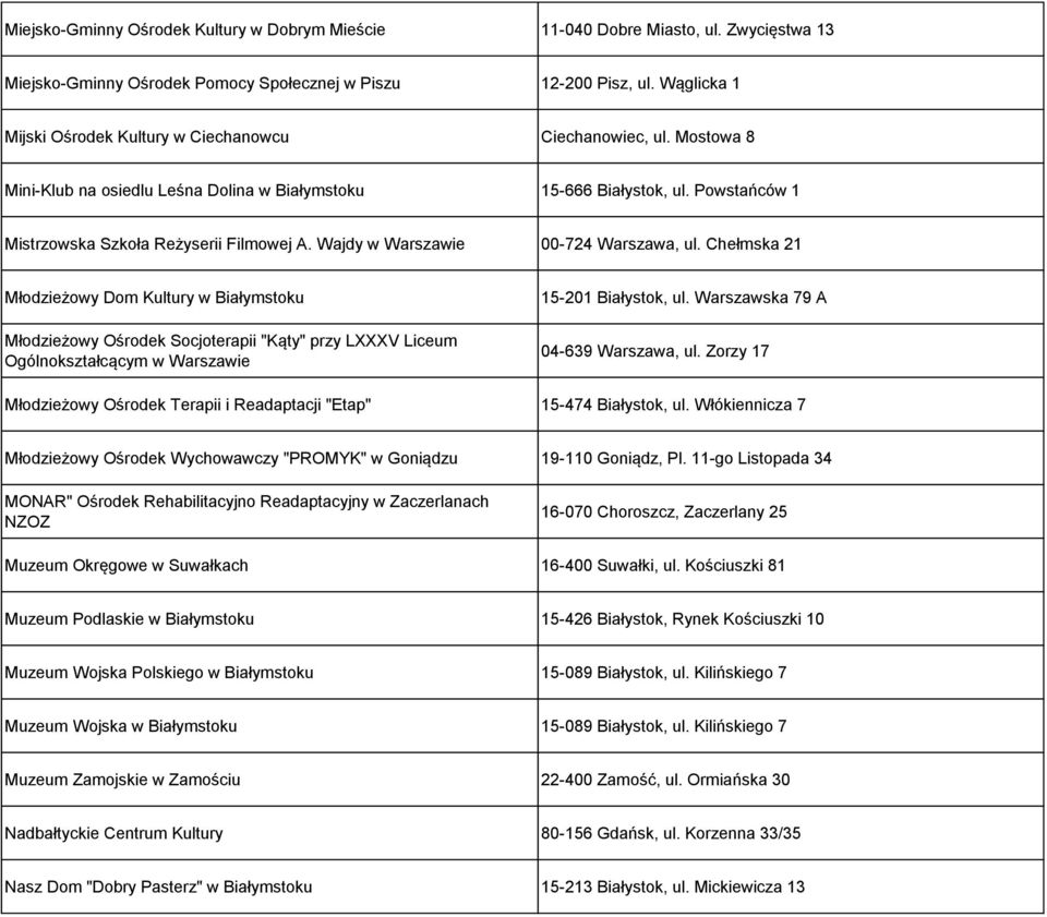 Wajdy w Warszawie 00-724 Warszawa, ul. Chełmska 21 Młodzieżowy Dom Kultury w Białymstoku Młodzieżowy Ośrodek Socjoterapii "Kąty" przy LXXXV Liceum Ogólnokształcącym w Warszawie 15-201 Białystok, ul.