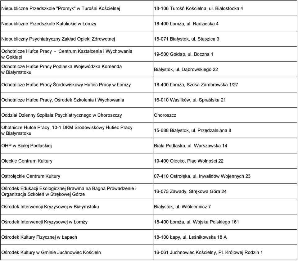 Staszica 3 Ochotnicze Hufce Pracy - Centrum Kształcenia i Wychowania w Gołdapi Ochotnicze Hufce Pracy Podlaska Wojewódzka Komenda w Białymstoku 19-500 Gołdap, ul. Boczna 1 Białystok, ul.