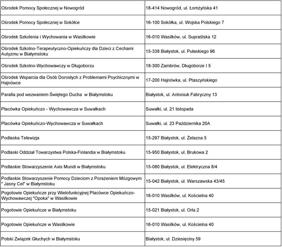 Supraślska 12 Ośrodek Szkolno-Terapeutyczno-Opiekuńczy dla Dzieci z Cechami Autyzmu w Białymstoku 15-338 Białystok, ul.