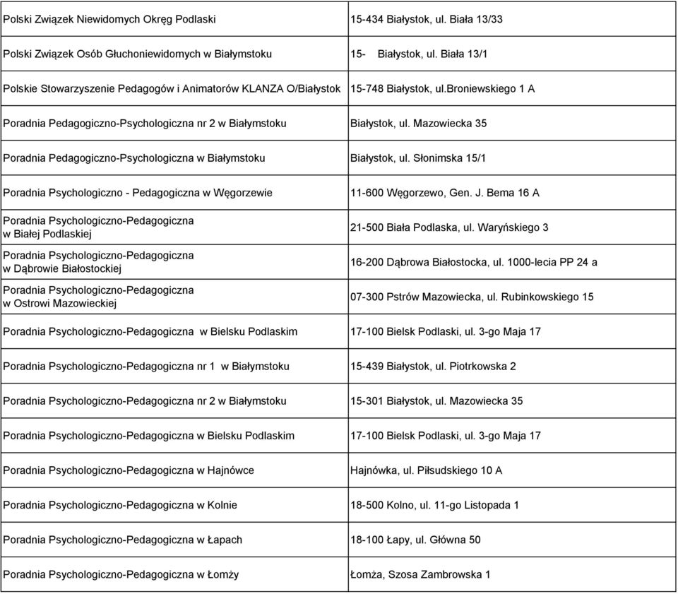 Mazowiecka 35 Poradnia Pedagogiczno-Psychologiczna w Białymstoku Białystok, ul.