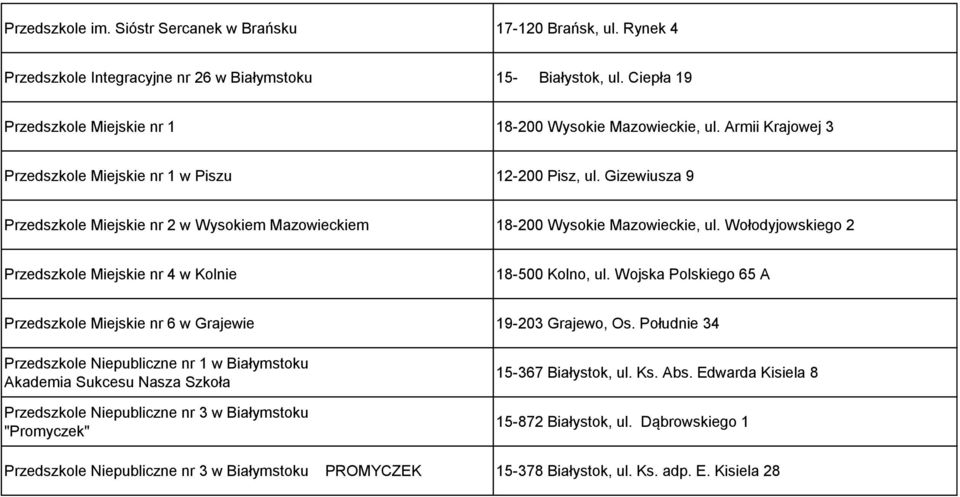 Wołodyjowskiego 2 Przedszkole Miejskie nr 4 w Kolnie 18-500 Kolno, ul. Wojska Polskiego 65 A Przedszkole Miejskie nr 6 w Grajewie 19-203 Grajewo, Os.