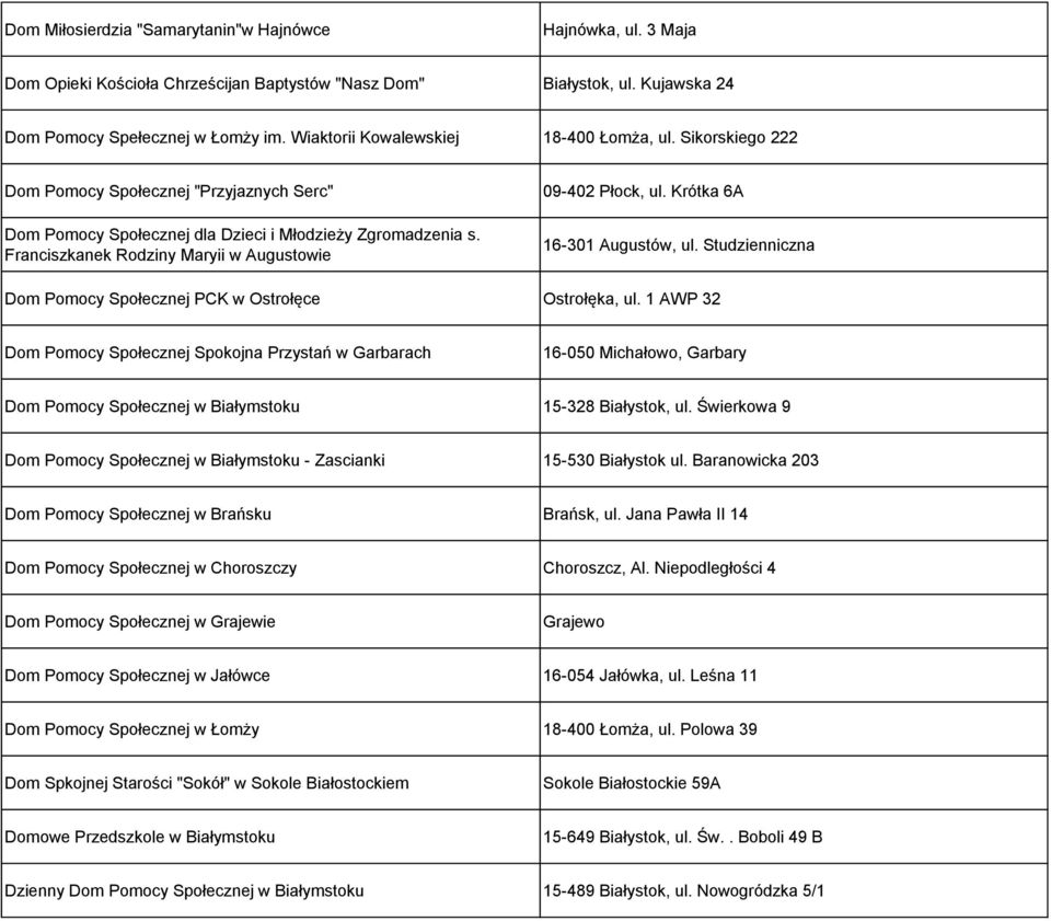 Franciszkanek Rodziny Maryii w Augustowie 09-402 Płock, ul. Krótka 6A 16-301 Augustów, ul. Studzienniczna Dom Pomocy Społecznej PCK w Ostrołęce Ostrołęka, ul.