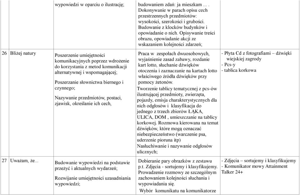 Opisywanie treści obrazu, opowiadanie akcji ze wskazaniem kolejności zdarzeń; Poszerzenie umiejętności komunikacyjnych poprzez wdrożenie do korzystania z metod komunikacji alternatywnej i