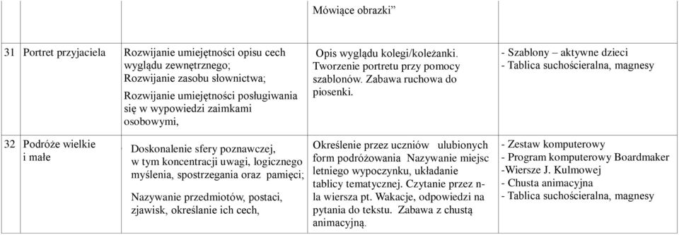 - Szablony aktywne dzieci - Tablica suchościeralna, magnesy 32 Podróże wielkie i małe D Doskonalenie sfery poznawczej, w tym koncentracji uwagi, logicznego myślenia, spostrzegania oraz pamięci;