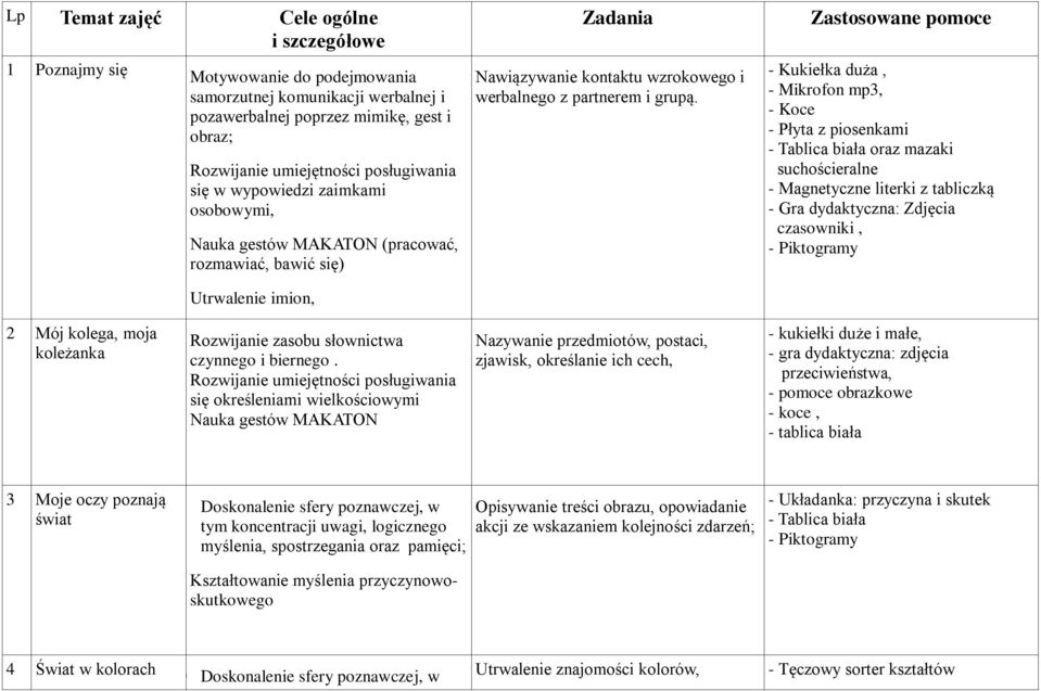 Zastosowane pomoce - Kukiełka duża, - Mikrofon mp3, - Koce - Płyta z piosenkami - Tablica biała oraz mazaki suchościeralne - Magnetyczne literki z tabliczką - Gra dydaktyczna: Zdjęcia czasowniki, 2