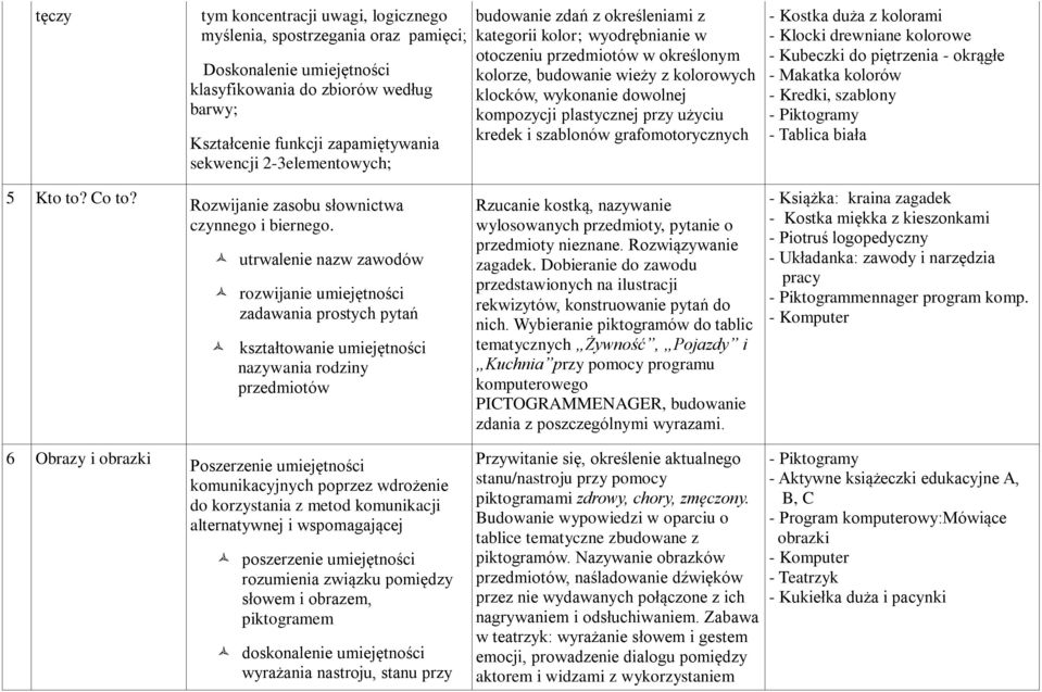 plastycznej przy użyciu kredek i szablonów grafomotorycznych - Kostka duża z kolorami - Klocki drewniane kolorowe - Kubeczki do piętrzenia - okrągłe - Makatka kolorów - Kredki, szablony - Tablica