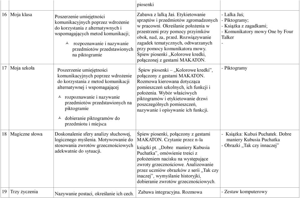 Rozwiązywanie zagadek tematycznych, odtwarzanych przy pomocy komunikatora mowy. Śpiew piosenki Kolorowe kredki, połączonej z gestami MAKATON.