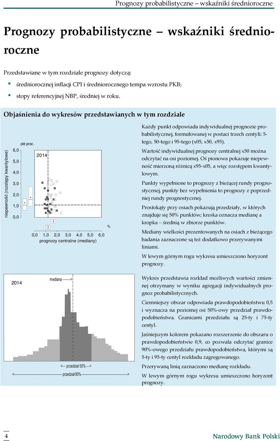 Objaśnienia do wykresów przedstawianych w tym rozdziale Każdy punkt odpowiada indywidualnej prognozie probabilistycznej, formułowanej w postaci trzech centyli: 5- tego, 50-tego i 95-tego (x05, x50,