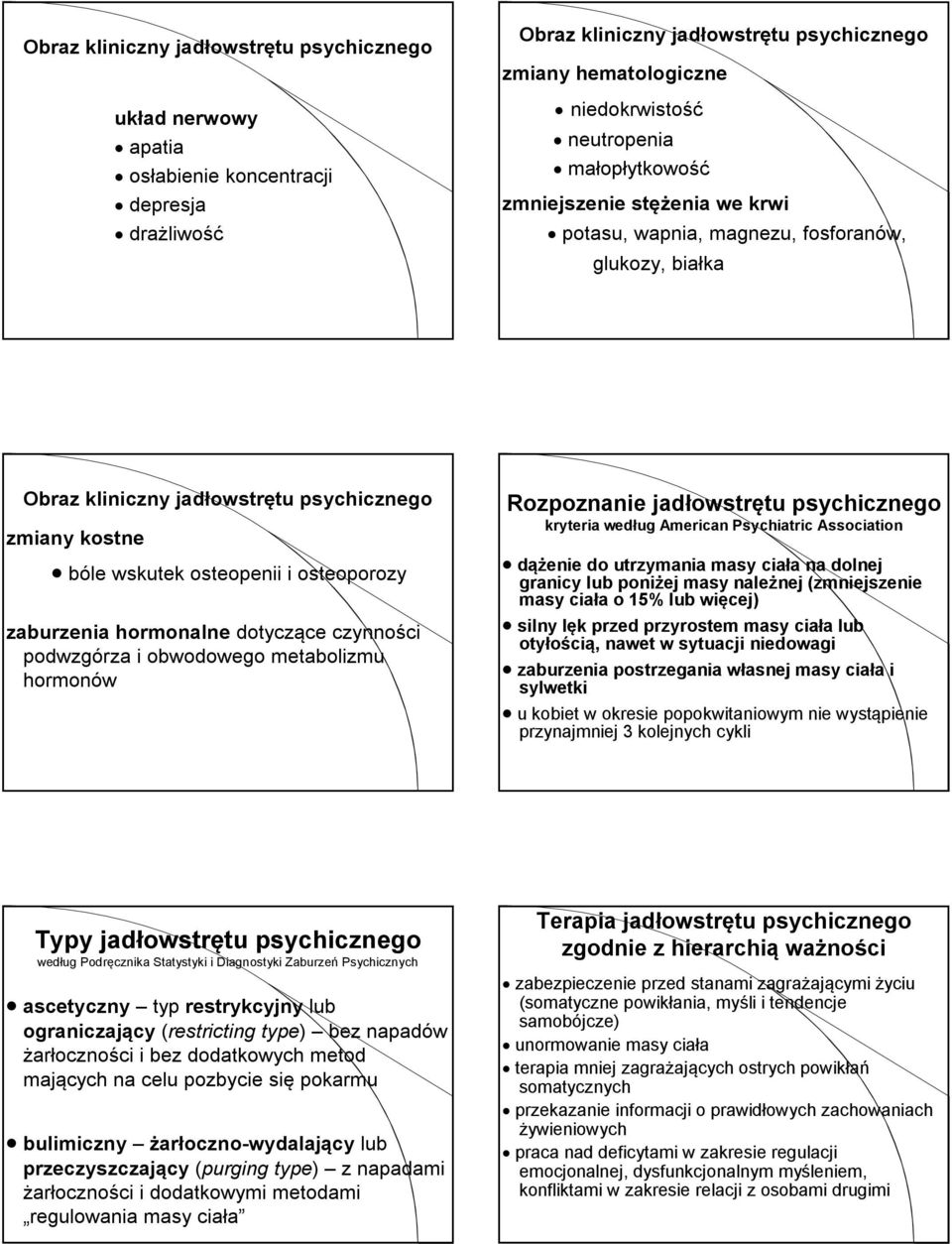 kryteria według American Psychiatric Association dążenie do utrzymania masy ciała na dolnej granicy lub poniżej masy należnej (zmniejszenie masy ciała o 15% lub więcej) silny lęk przed przyrostem