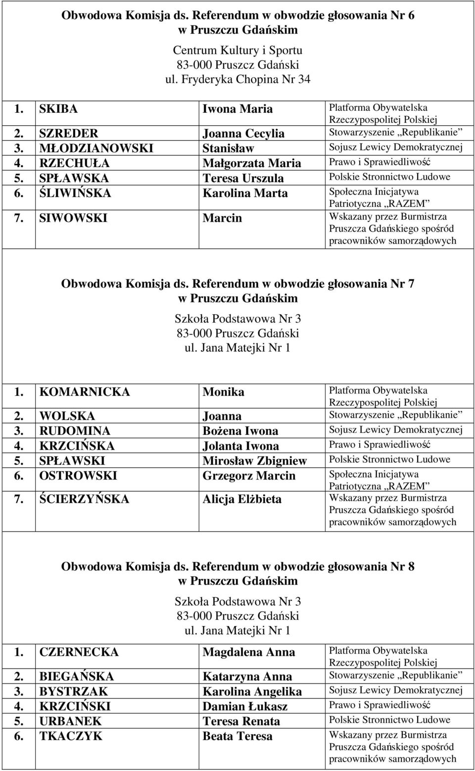 SPŁAWSKA Teresa Urszula Polskie Stronnictwo Ludowe 6. ŚLIWIŃSKA Karolina Marta Społeczna Inicjatywa 7. SIWOWSKI Marcin Wskazany przez Burmistrza Obwodowa Komisja ds.