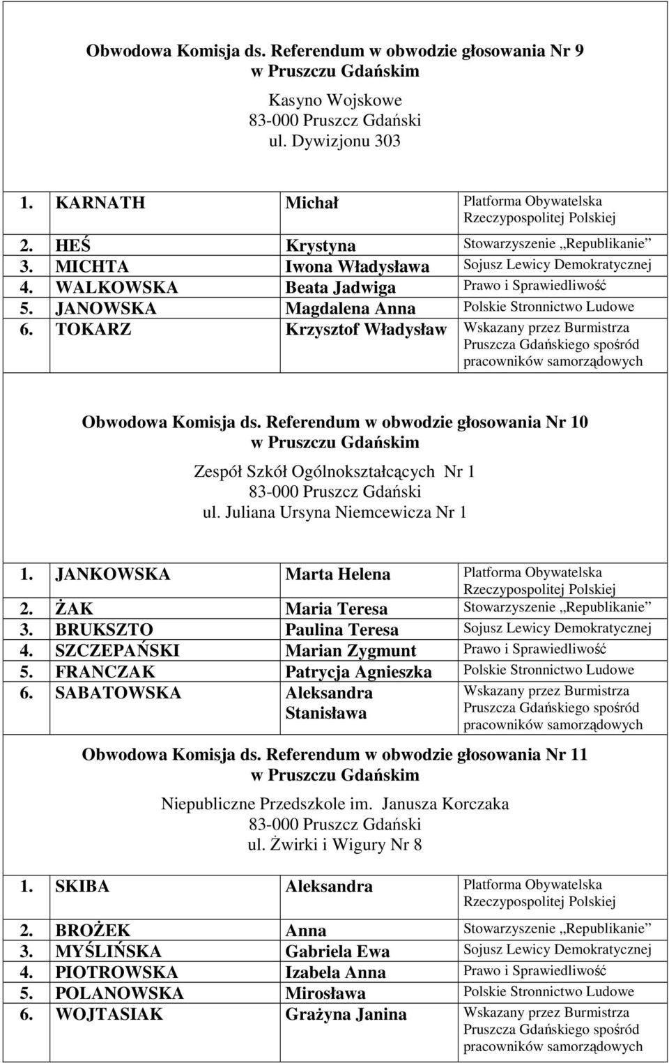 TOKARZ Krzysztof Władysław Wskazany przez Burmistrza Obwodowa Komisja ds. Referendum w obwodzie głosowania Nr 10 Zespół Szkół Ogólnokształcących Nr 1 ul. Juliana Ursyna Niemcewicza Nr 1 1.