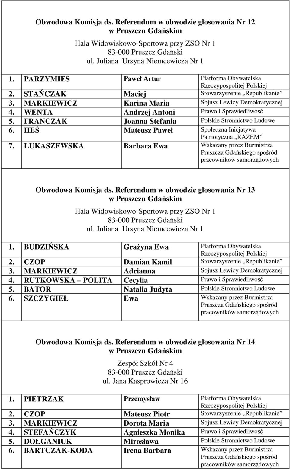 FRANCZAK Joanna Stefania Polskie Stronnictwo Ludowe 6. HEŚ Mateusz Paweł Społeczna Inicjatywa 7. ŁUKASZEWSKA Barbara Ewa Wskazany przez Burmistrza Obwodowa Komisja ds.