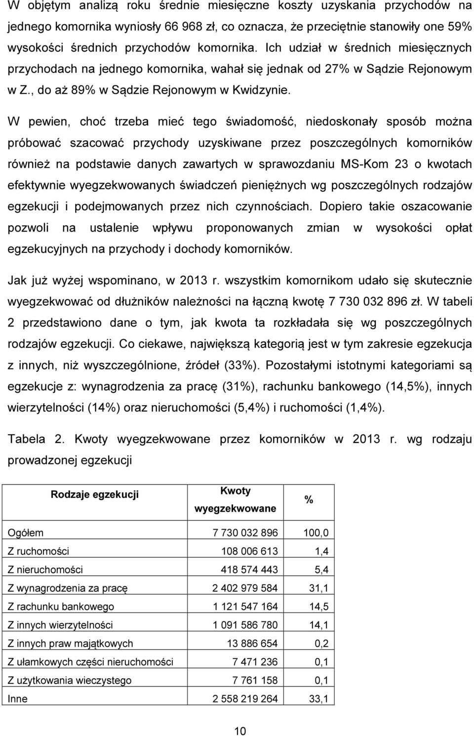 W pewien, choć trzeba mieć tego świadomość, niedoskonały sposób można próbować szacować przychody uzyskiwane przez poszczególnych komorników również na podstawie danych zawartych w sprawozdaniu