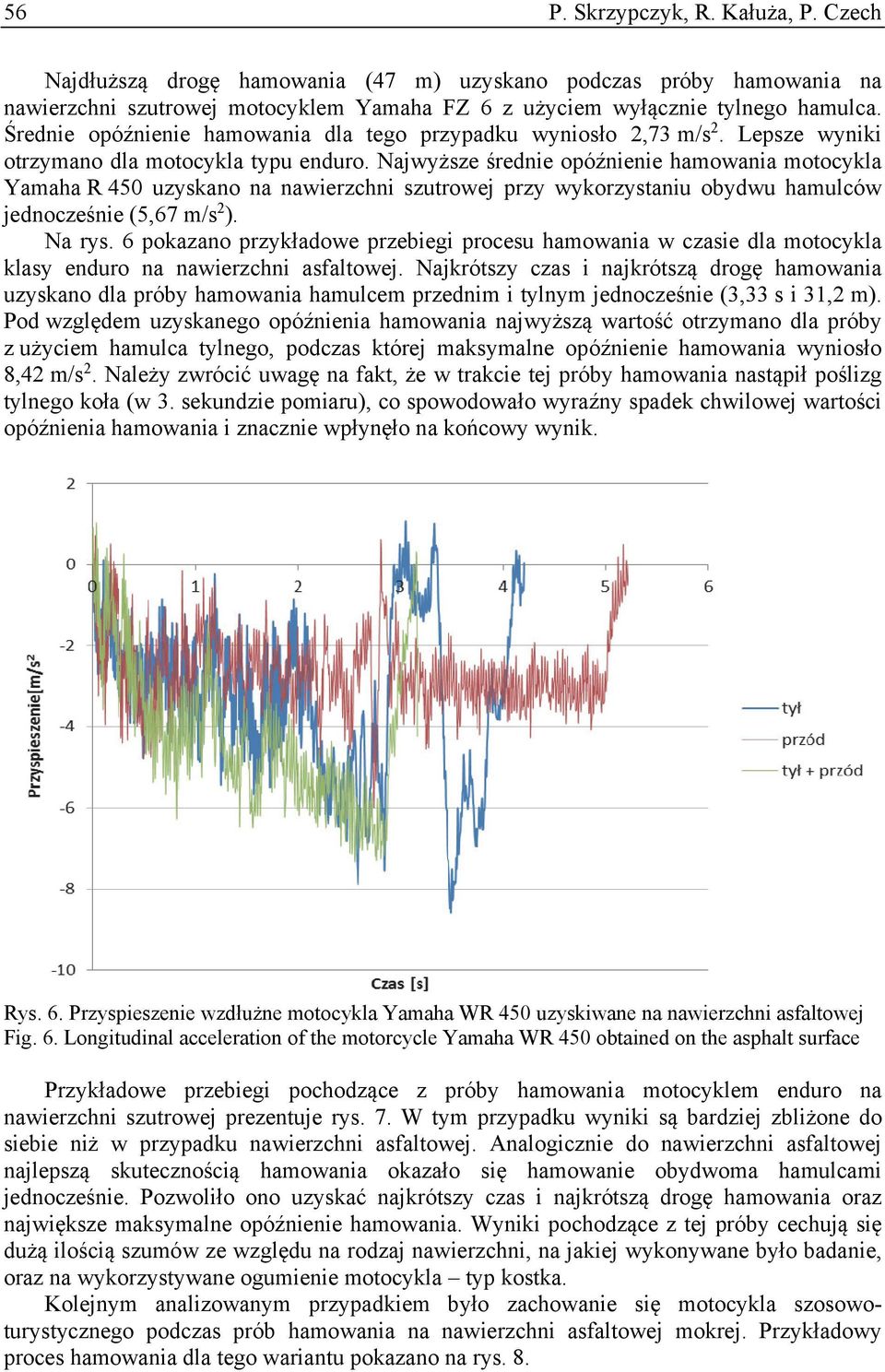 Najwyższe średnie opóźnienie hamowania motocykla Yamaha R 450 uzyskano na nawierzchni szutrowej przy wykorzystaniu obydwu hamulców jednocześnie (5,67 m/s 2 ). Na rys.