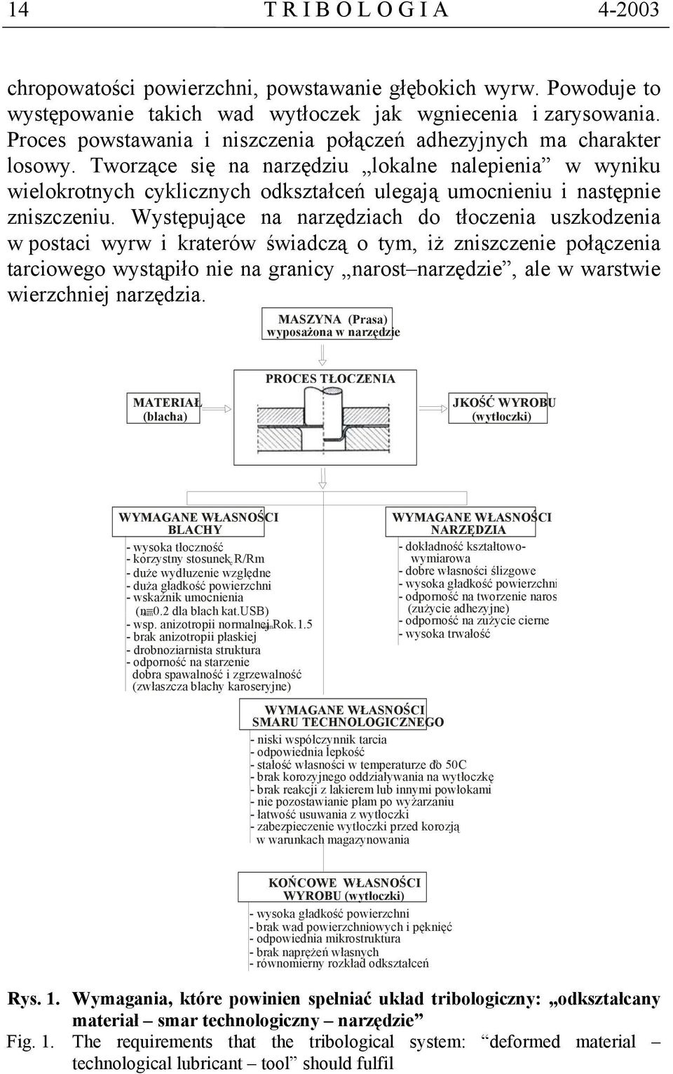 Tworzące się na narzędziu lokalne nalepienia w wyniku wielokrotnych cyklicznych odkształceń ulegają umocnieniu i następnie zniszczeniu.