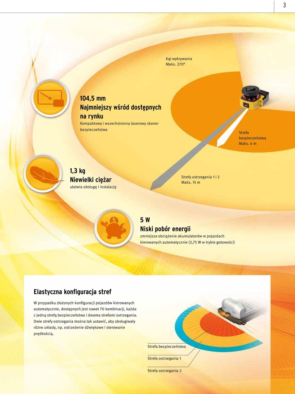 15 m 5 W Niski pobór energii zmniejsza obciążenie akumulatorów w pojazdach kierowanych automatycznie (3,75 W w trybie gotowości) Elastyczna konfiguracja stref W przypadku złożonych