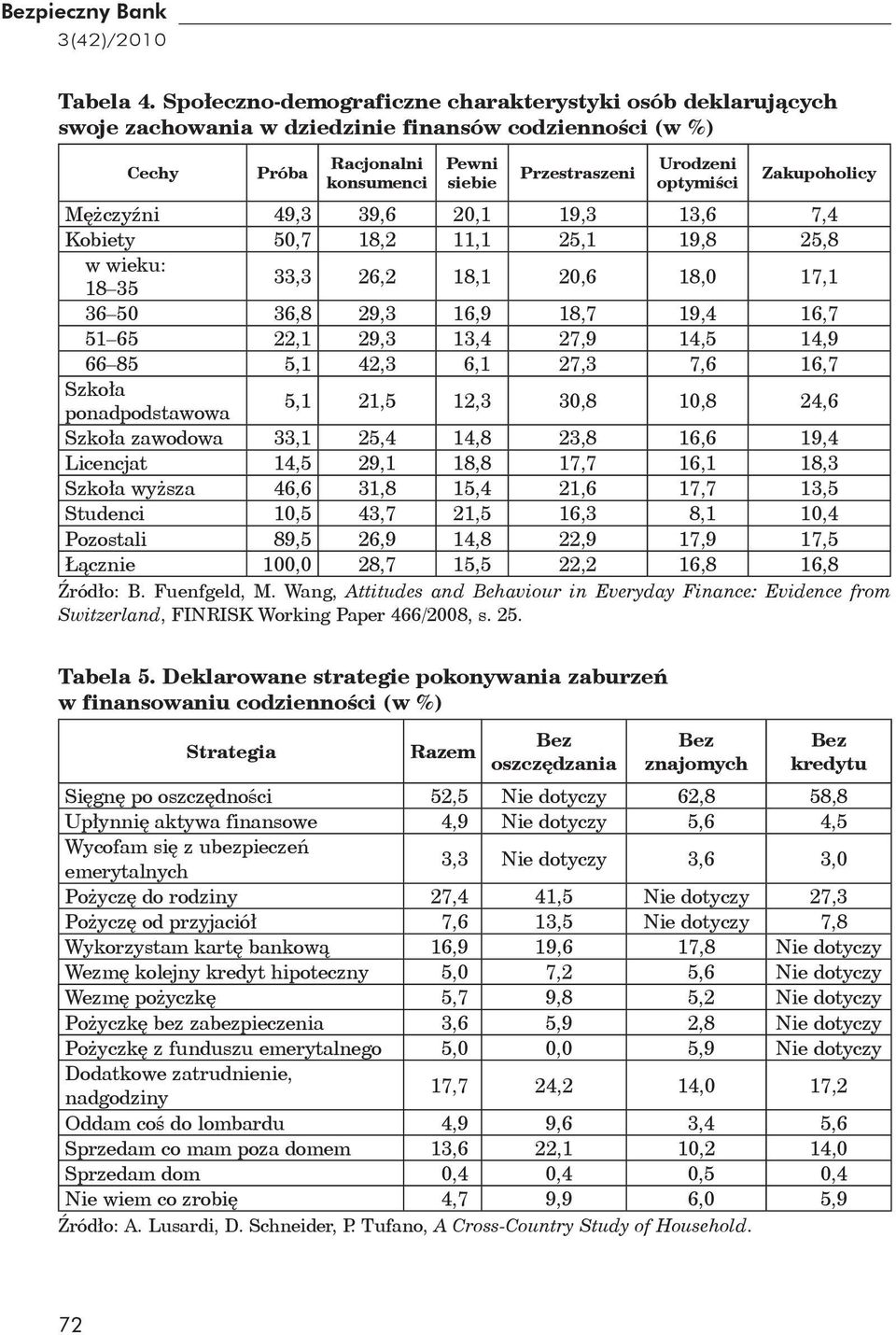 Zakupoholicy Mężczyźni 49,3 39,6 20,1 19,3 13,6 7,4 Kobiety 50,7 18,2 11,1 25,1 19,8 25,8 w wieku: 18 35 33,3 26,2 18,1 20,6 18,0 17,1 36 50 36,8 29,3 16,9 18,7 19,4 16,7 51 65 22,1 29,3 13,4 27,9