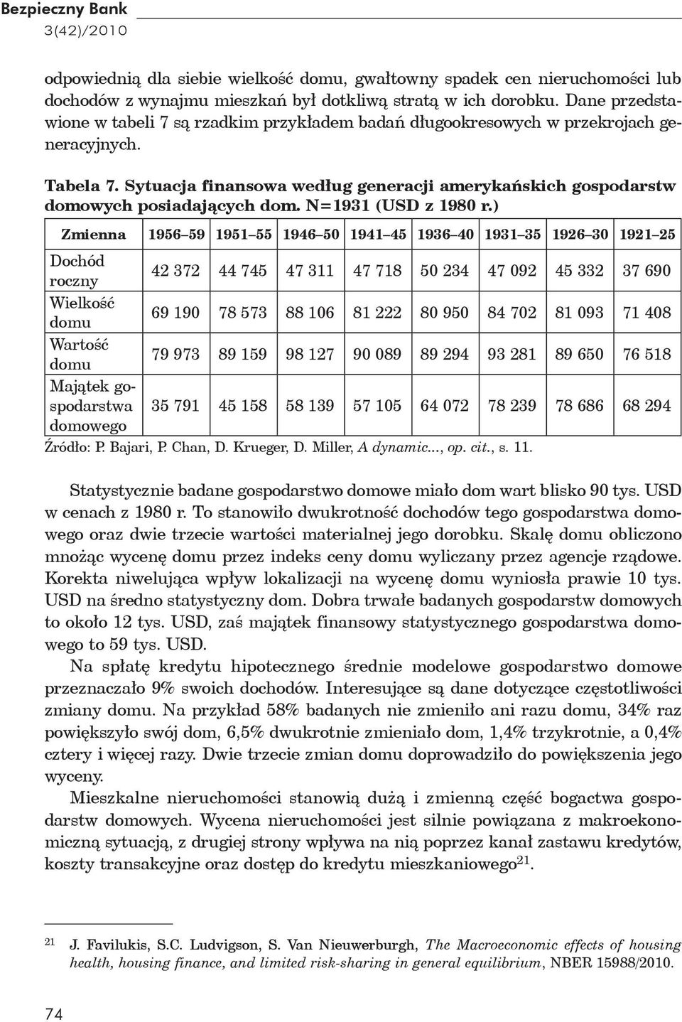 Sytuacja finansowa według generacji amerykańskich gospodarstw domowych posiadających dom. N=1931 (USD z 1980 r.