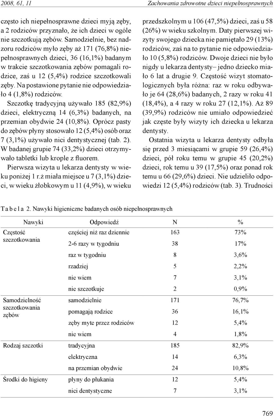 Na postawione pytanie nie odpowiedziało 4 (1,8%) rodziców. Szczotkę tradycyjną używało 185 (82,9%) dzieci, elektryczną 14 (6,3%) badanych, na przemian obydwie 24 (10,8%).