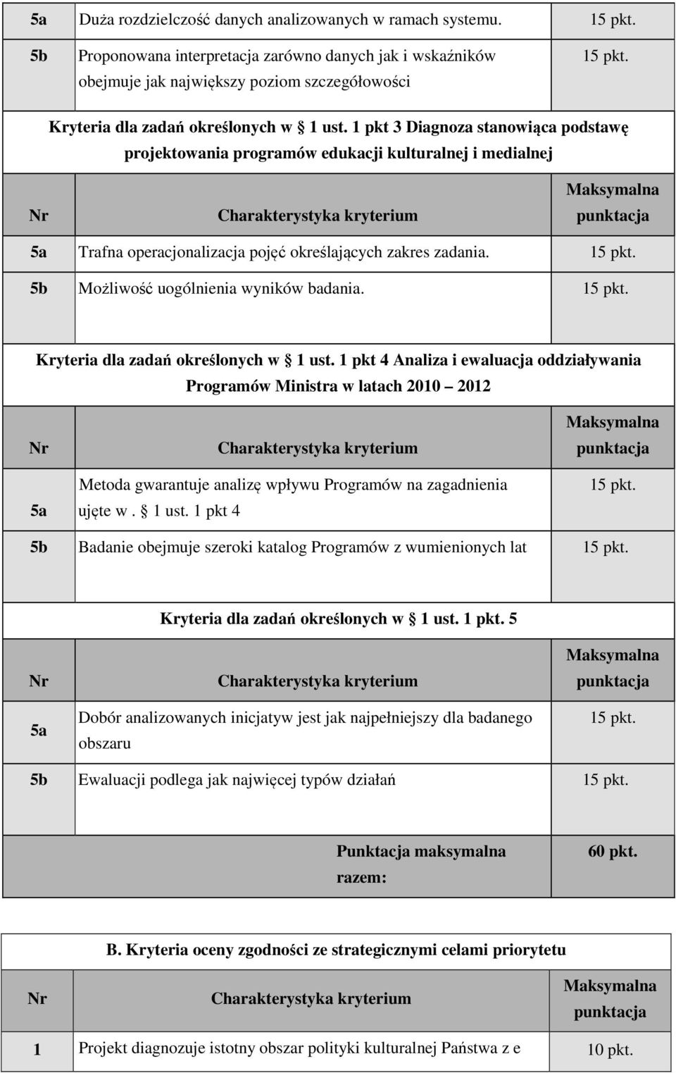 1 pkt 3 Diagnoza stanowiąca podstawę projektowania programów edukacji kulturalnej i medialnej Nr Charakterystyka kryterium Maksymalna punktacja 5a Trafna operacjonalizacja pojęć określających zakres