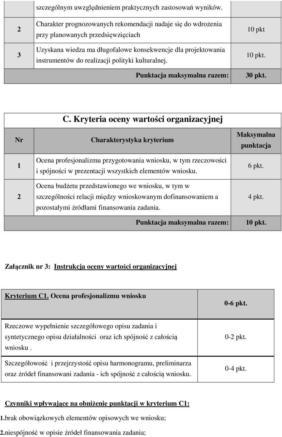 kulturalnej. Punktacja maksymalna razem: 10 pkt 10 pkt. 30 pkt. Nr 1 2 C.