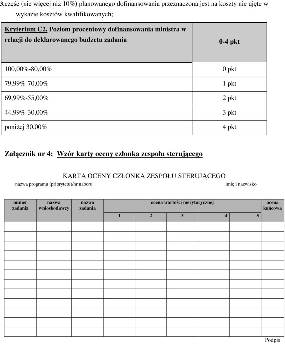 pkt 44,99%-30,00% 3 pkt poniżej 30,00% 4 pkt Załącznik nr 4: Wzór karty oceny członka zespołu sterującego KARTA OCENY CZŁONKA ZESPOŁU STERUJĄCEGO