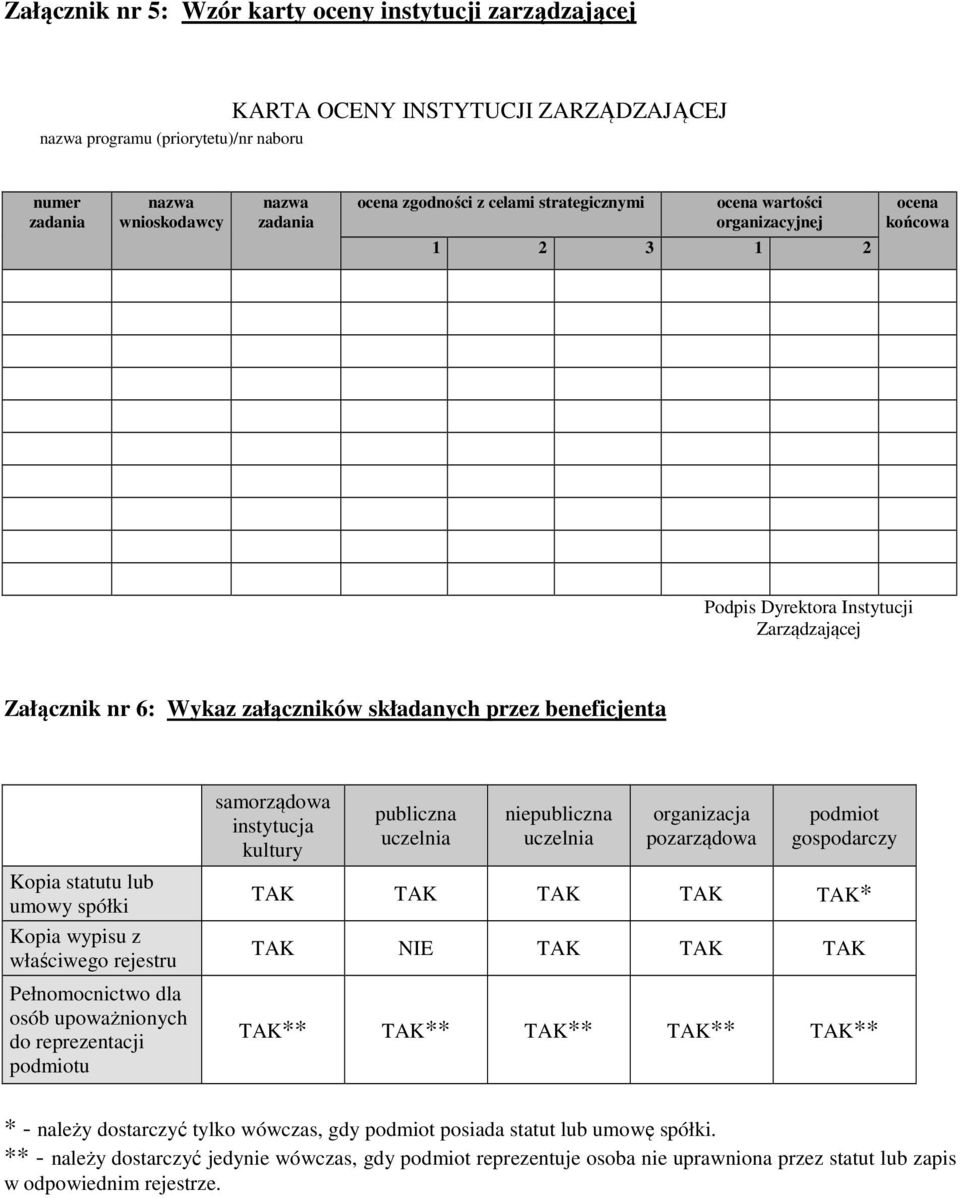 umowy spółki Kopia wypisu z właściwego rejestru Pełnomocnictwo dla osób upoważnionych do reprezentacji podmiotu samorządowa instytucja kultury publiczna uczelnia niepubliczna uczelnia organizacja