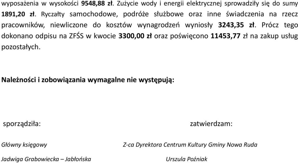 zł. Prócz tego dokonano odpisu na ZFŚS w kwocie 3300,00 zł oraz poświęcono 11453,77 zł na zakup usług pozostałych.