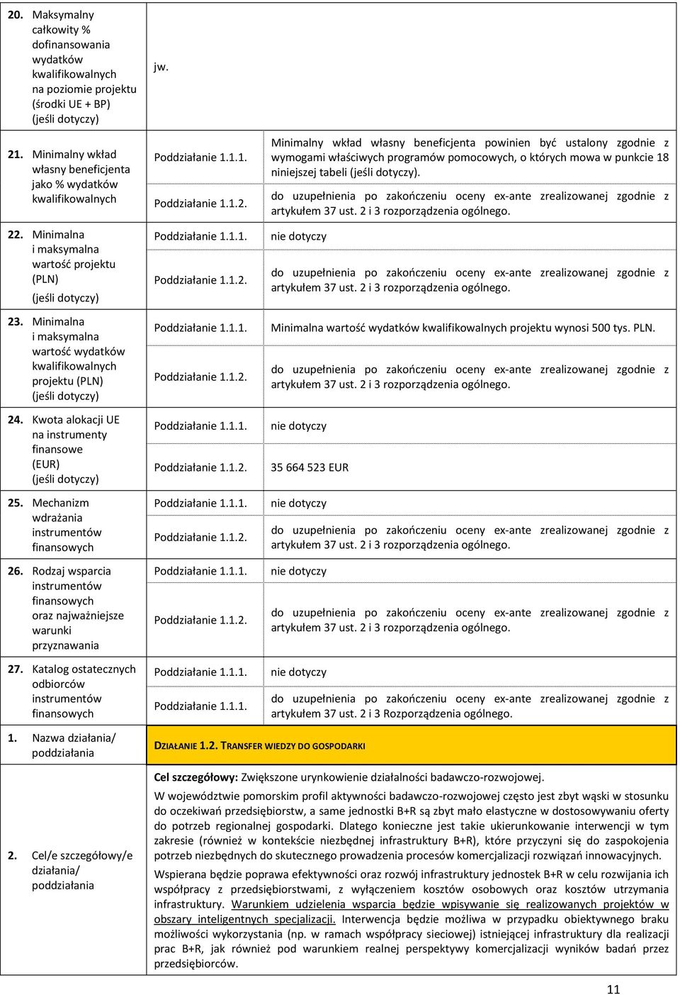 Mechanizm wdrażania instrumentów finansowych 26. Rodzaj wsparcia instrumentów finansowych oraz najważniejsze warunki przyznawania 27. Katalog ostatecznych odbiorców instrumentów finansowych jw.