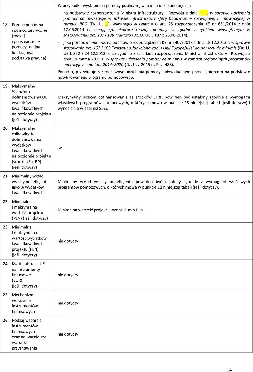 Minimalna i maksymalna wartość projektu (PLN) 23. Minimalna i maksymalna wartość wydatków kwalifikowalnych projektu (PLN) 24. Kwota alokacji UE na instrumenty finansowe (EUR) 25.