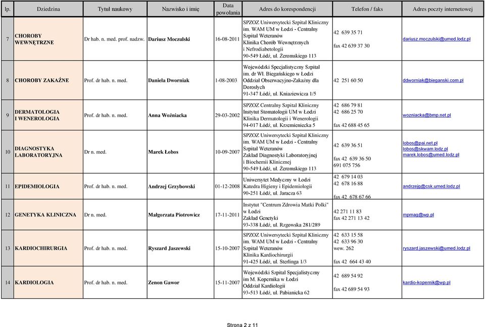 Daniela Dworniak 1-08-2003 Wojewódzki Specjalistyczny Szpital im. dr Wł. Biegańskiego Oddział Obserwacyjno-Zakaźny dla Dorosłych 91-347 Łódź, ul. Kniaziewicza 1/5 42 251 60 50 ddworniak@bieganski.com.