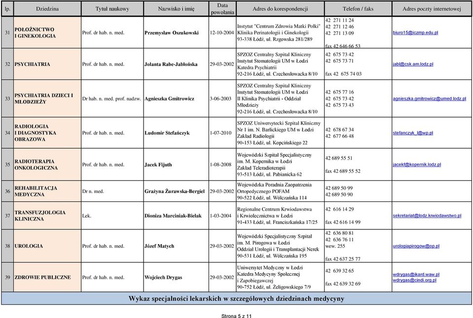 pl 33 PSYCHIATRIA DZIECI I MŁODZIEŻY Dr hab. n. med. prof. nadzw. Agnieszka Gmitrowicz 3-06-2003 II Klinika Psychiatrii - Oddział Młodzieży 92-216 Łódź, ul.