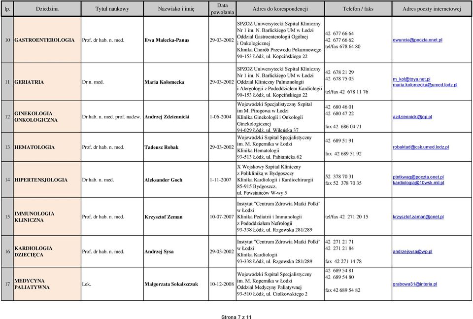 677 66 62 tel/fax 678 64 80 ewuncia@poczta.onet.pl 11 GERIATRIA Dr n. med. Maria Kołomecka 29-03-2002 12 GINEKOLOGIA ONKOLOGICZNA Dr hab. n. med. prof. nadzw.