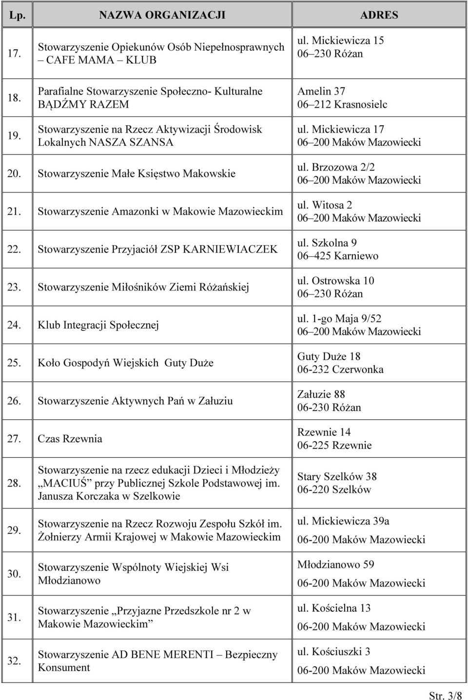 Stowarzyszenie Małe Księstwo Makowskie 21. Stowarzyszenie Amazonki w Makowie Mazowieckim 22. Stowarzyszenie Przyjaciół ZSP KARNIEWIACZEK 23. Stowarzyszenie Miłośników Ziemi Różańskiej 24.