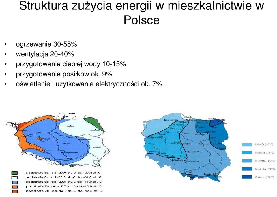 przygotowanie ciepłej wody 10-15% przygotowanie