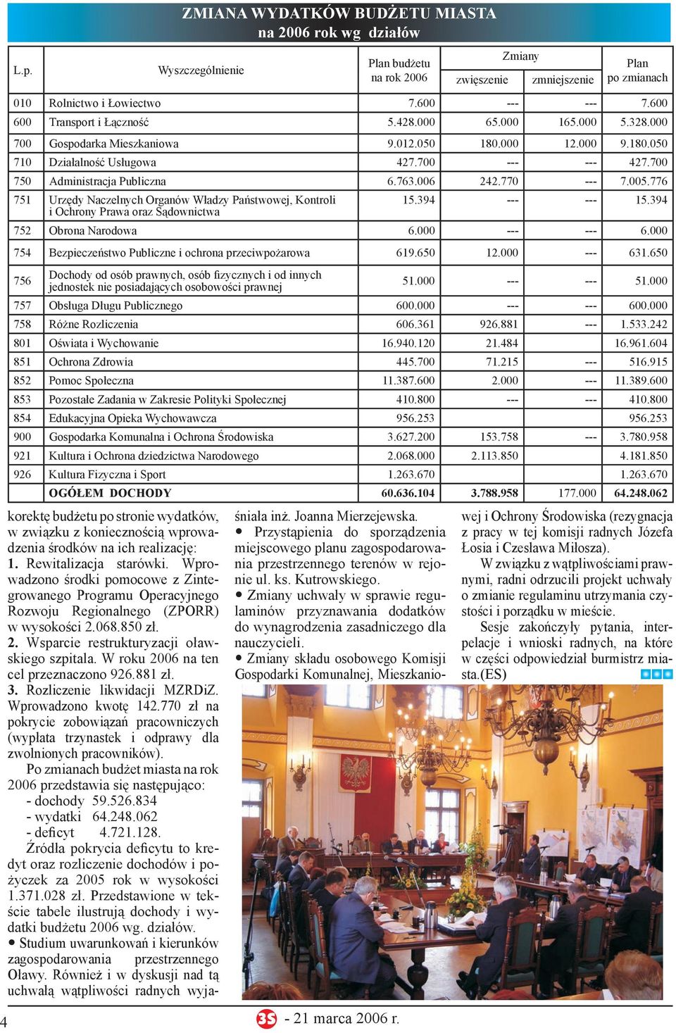 700 750 Administracja Publiczna 6.763.006 242.770 --- 7.005.776 751 Urzędy Naczelnych Organów Władzy Państwowej, Kontroli 15.394 --- --- 15.394 i Ochrony Prawa oraz Sądownictwa 752 Obrona Narodowa 6.