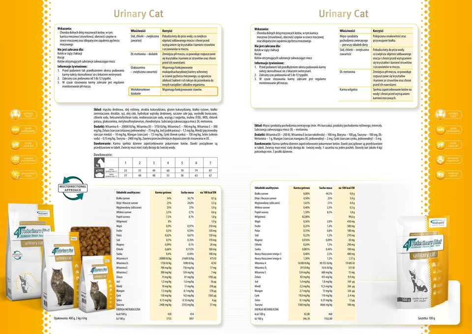 Zalecany czas podawania od 5 do 12 tygodni. 3. W czasie stosowania karmy zalecane jest regularne monitorowanie ph moczu.