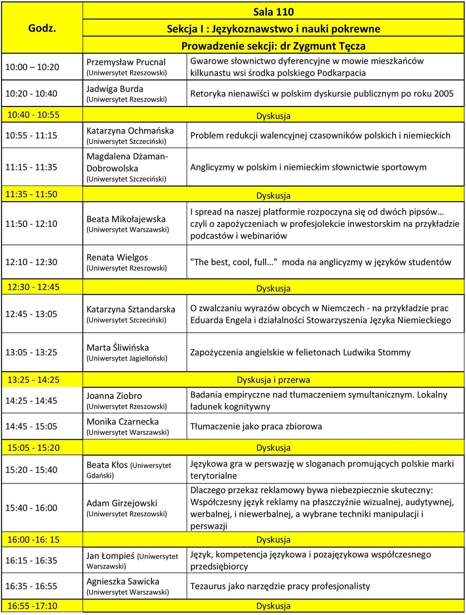 i niemieckich Anglicyzmy w polskim i niemieckim słownictwie sportowym 11:50-12:10 Beata Mikołajewska Renata Wielgos I spread na naszej platformie rozpoczyna się od dwóch pipsów czyli o zapożyczeniach