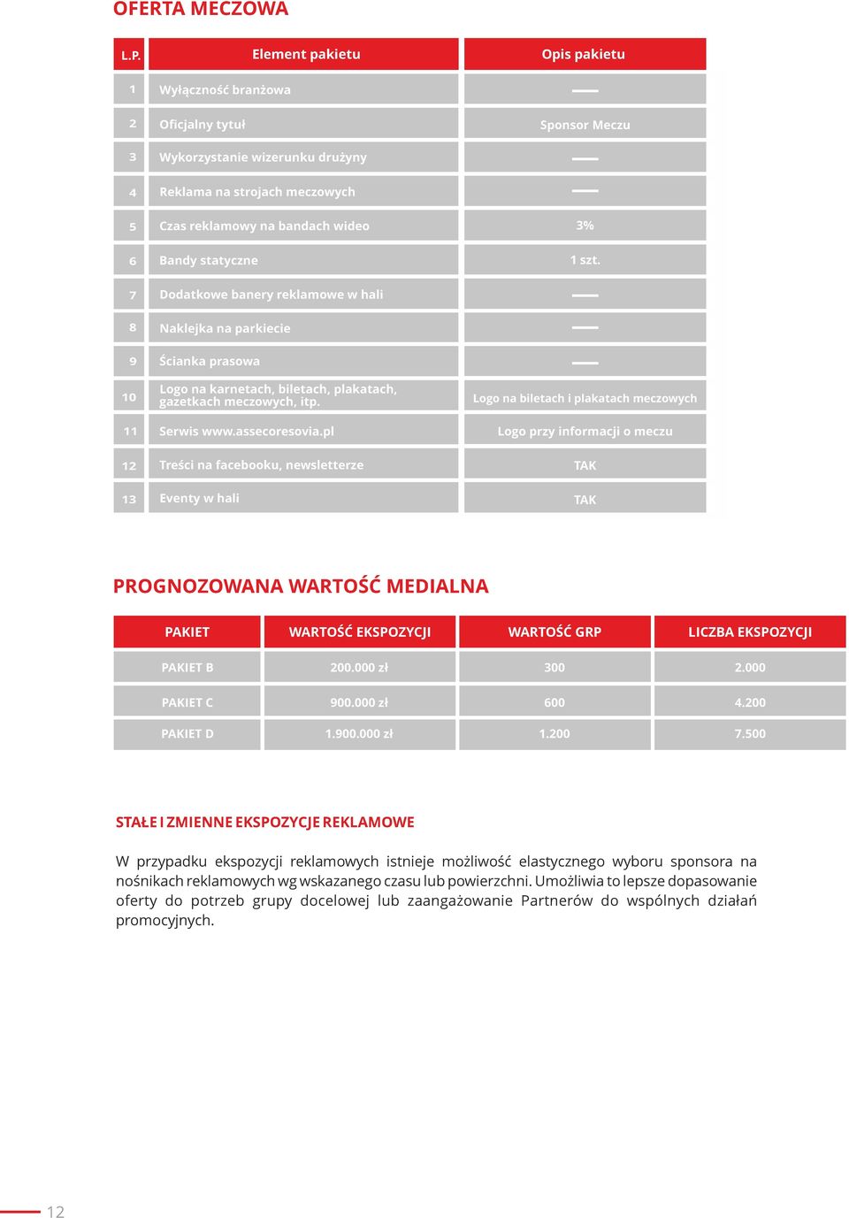 1 szt. 7 Dodatkowe banery reklamowe w hali 8 9 10 11 Naklejka na parkiecie Ścianka prasowa Logo na karnetach, biletach, plakatach, gazetkach meczowych, itp. Serwis www.assecoresovia.