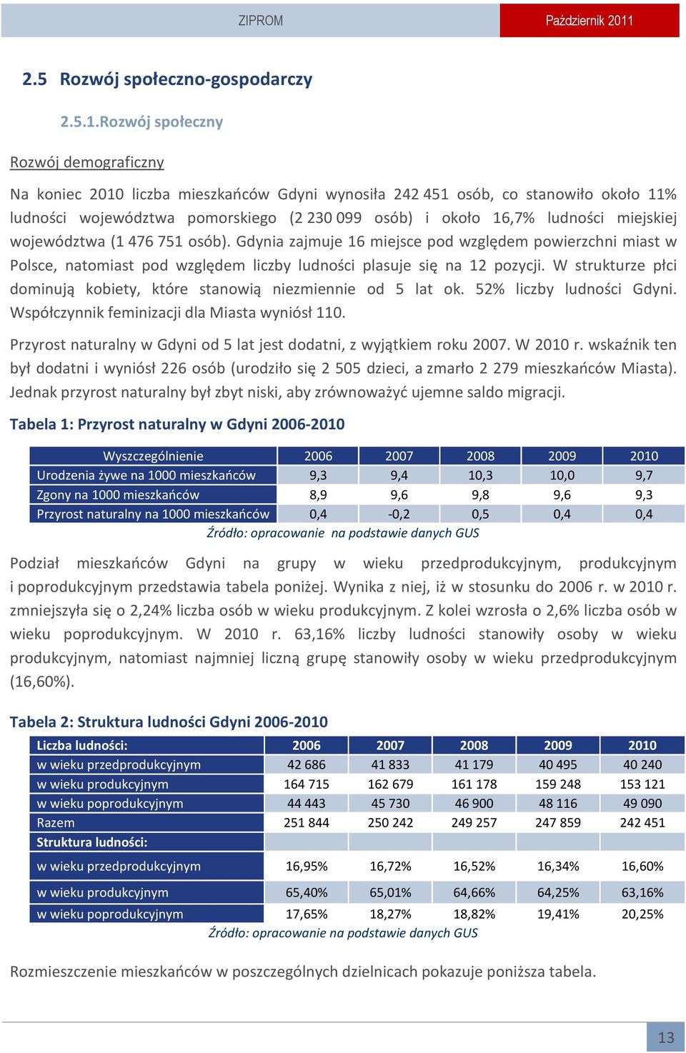 miejskiej województwa (1 476 751 osób). Gdynia zajmuje 16 miejsce pod względem powierzchni miast w Polsce, natomiast pod względem liczby ludności plasuje się na 12 pozycji.