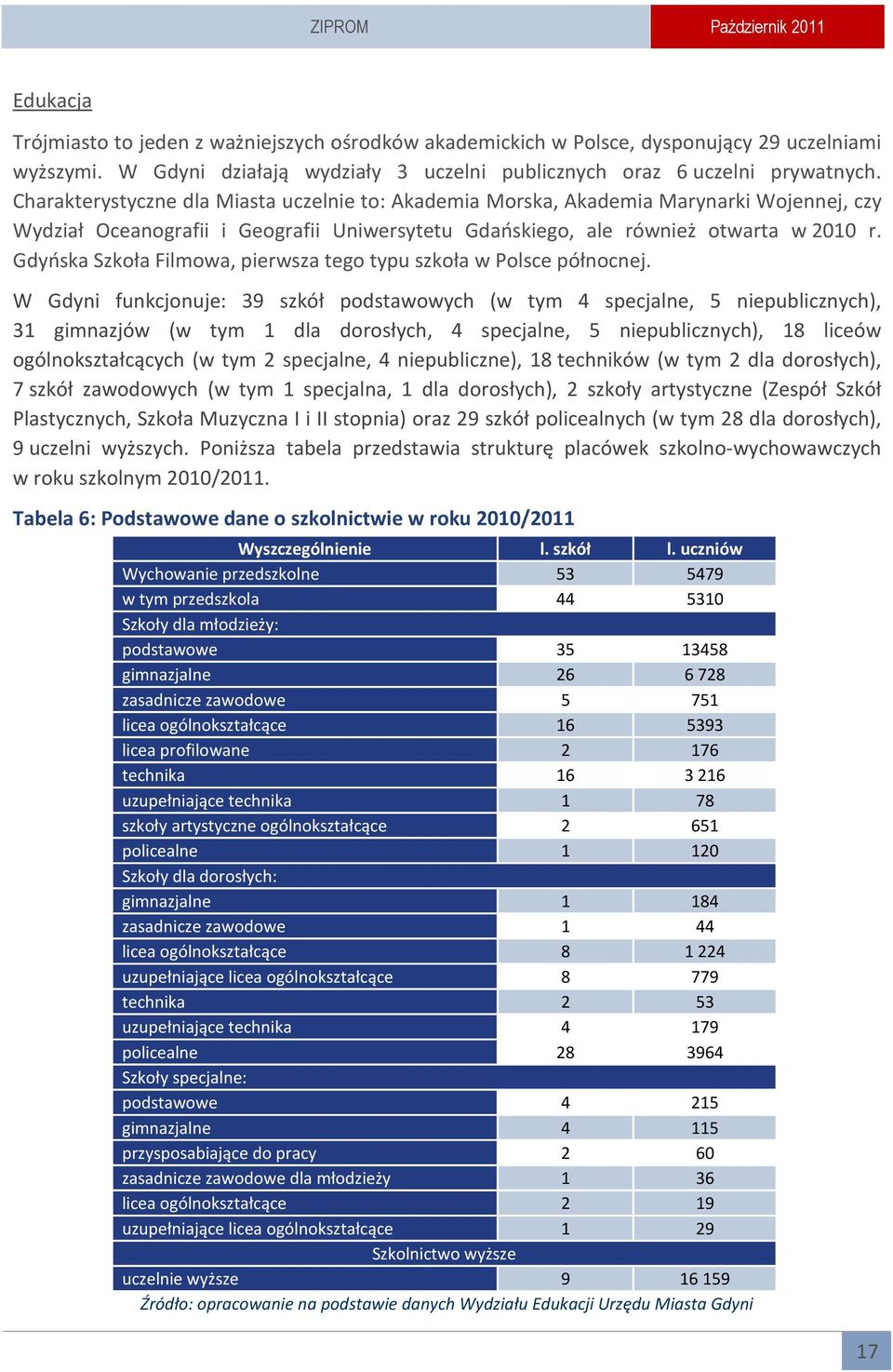 Gdyńska Szkoła Filmowa, pierwsza tego typu szkoła w Polsce północnej.