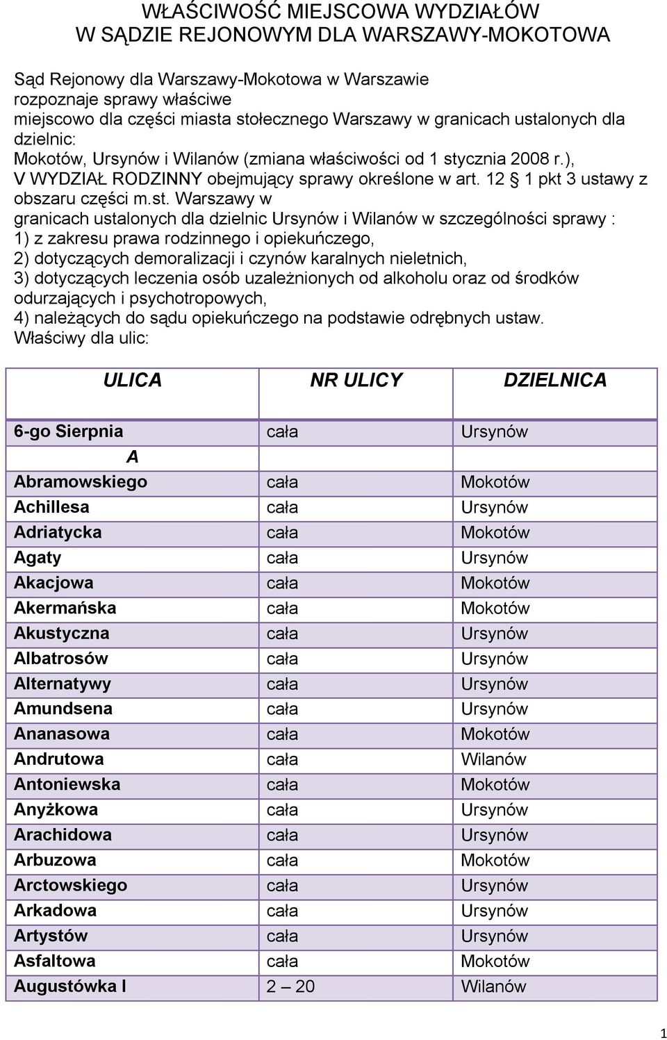 lonych dla dzielnic: Mokotów, Ursynów i Wilanów (zmiana właściwości od 1 sty