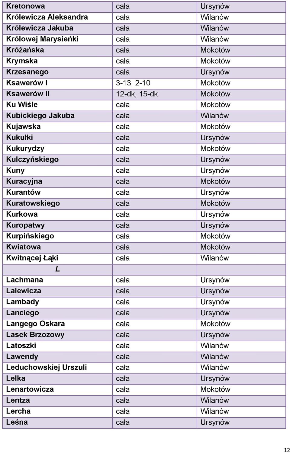 Kuny cała Ursynów Kuracyjna cała Mokotów Kurantów cała Ursynów Kuratowskiego cała Mokotów Kurkowa cała Ursynów Kuropatwy cała Ursynów Kurpińskiego cała Mokotów Kwiatowa cała Mokotów Kwitnącej Łąki