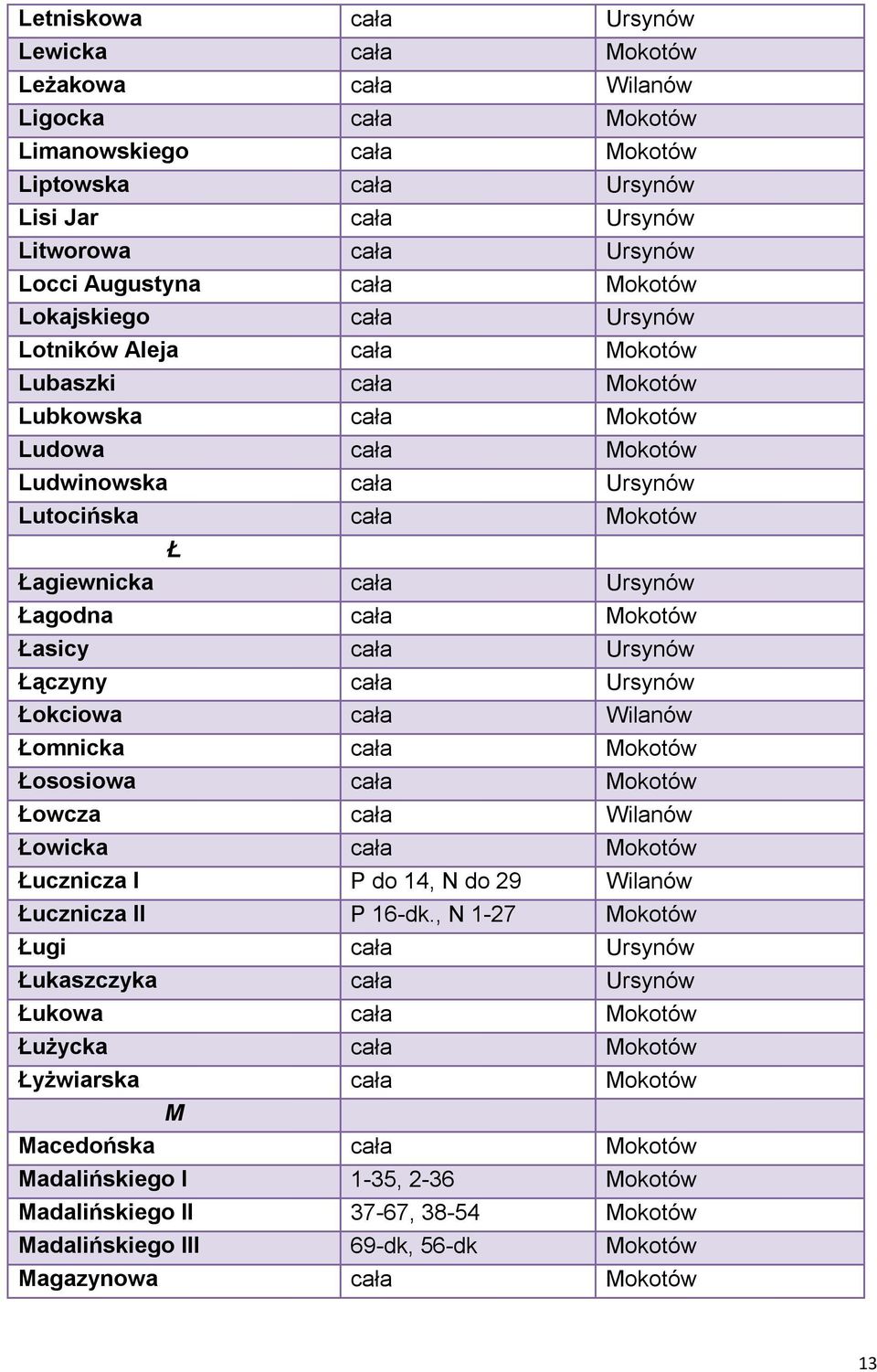 Ursynów Łagodna cała Mokotów Łasicy cała Ursynów Łączyny cała Ursynów Łokciowa cała Wilanów Łomnicka cała Mokotów Łososiowa cała Mokotów Łowcza cała Wilanów Łowicka cała Mokotów Łucznicza I P do 14,