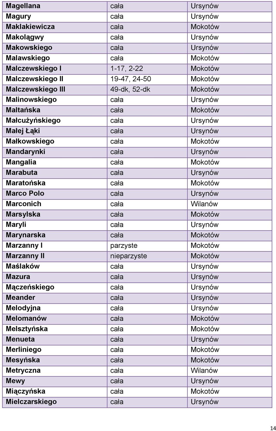 cała Ursynów Mangalia cała Mokotów Marabuta cała Ursynów Maratońska cała Mokotów Marco Polo cała Ursynów Marconich cała Wilanów Marsylska cała Mokotów Maryli cała Ursynów Marynarska cała Mokotów